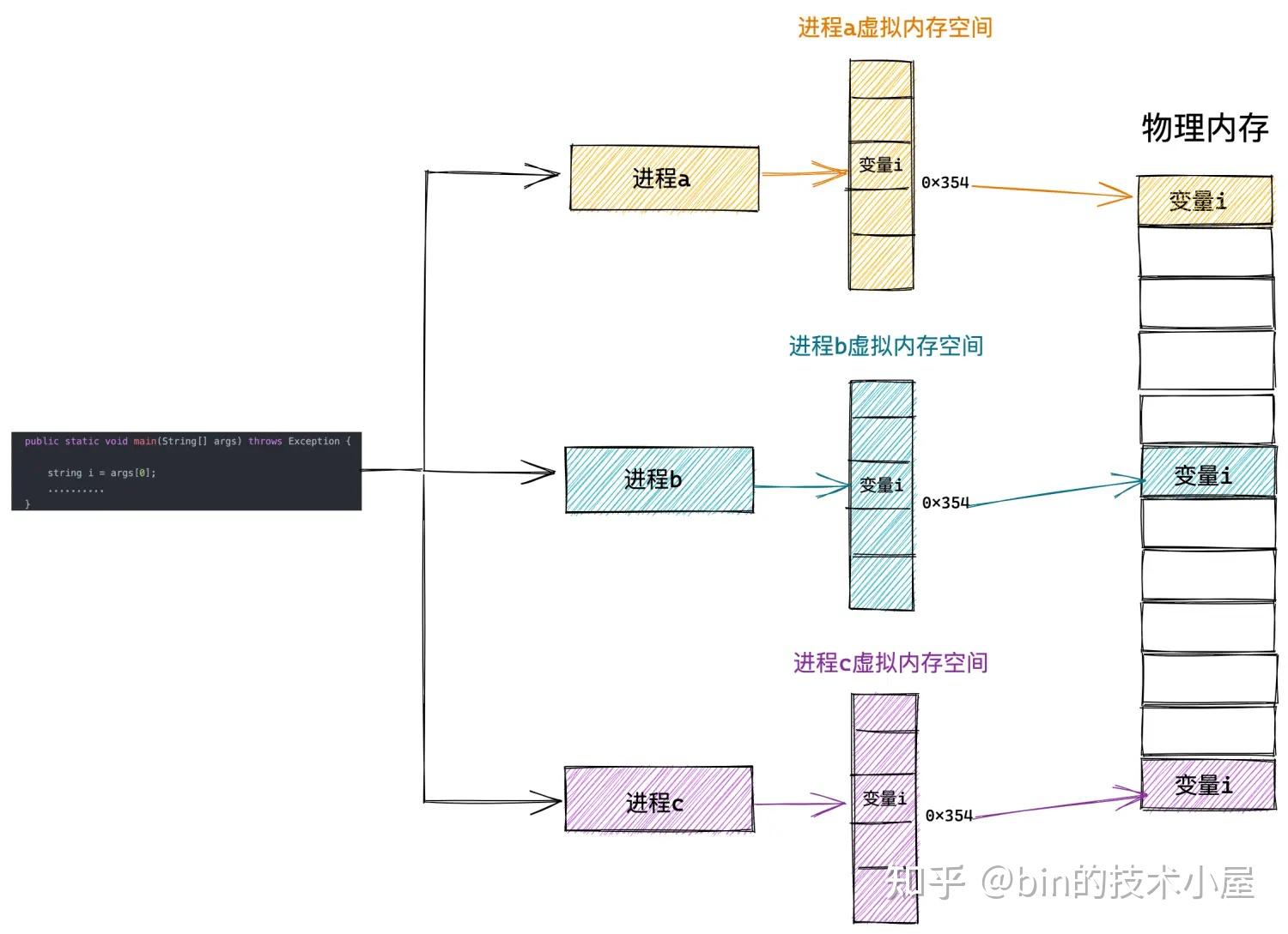 映射关系