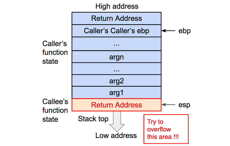 stack_overflow